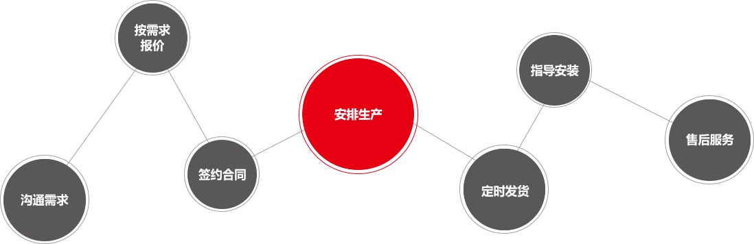湖南黑板廠(chǎng)家
