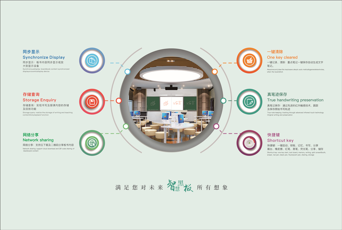 湖南智慧互聯(lián)書寫板廠家